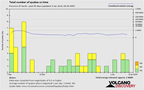 earthquake in cavite today|Cavite Earthquakes Today: Latest Quakes Past 24 Hours.
